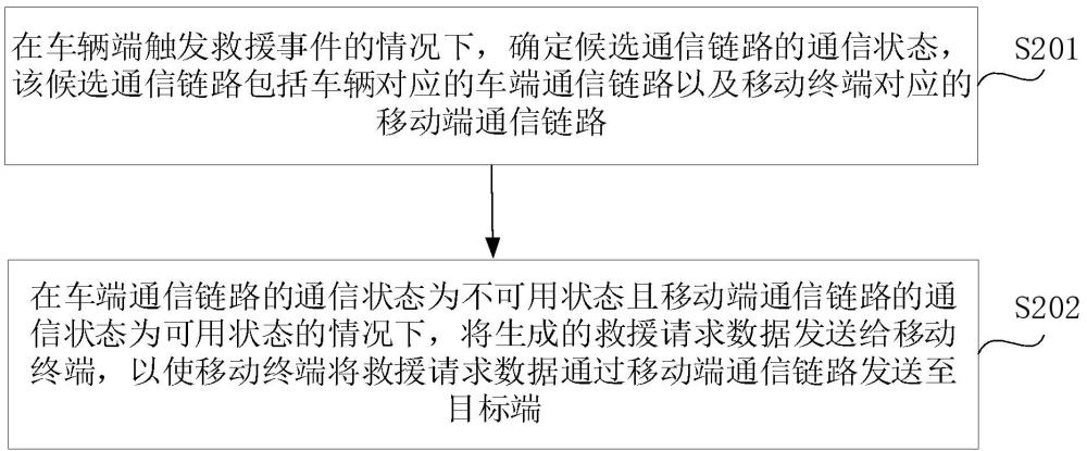 救援请求方法、装置、车辆、移动终端、存储介质和产品与流程