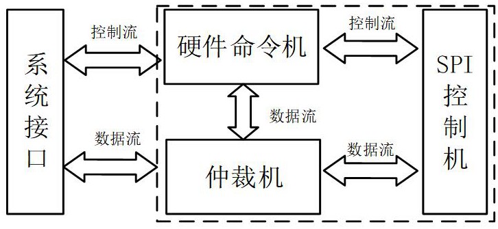 一种显示设备中闪存连续读模式配置系统及配置方法与流程