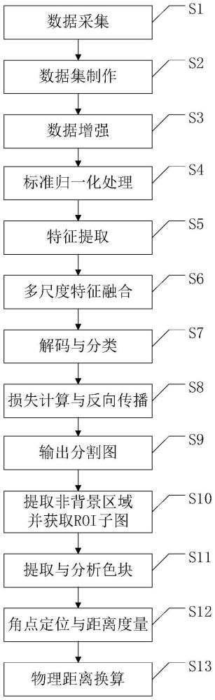 一种新的基于深度学习的示温漆蝶形样片标定方法