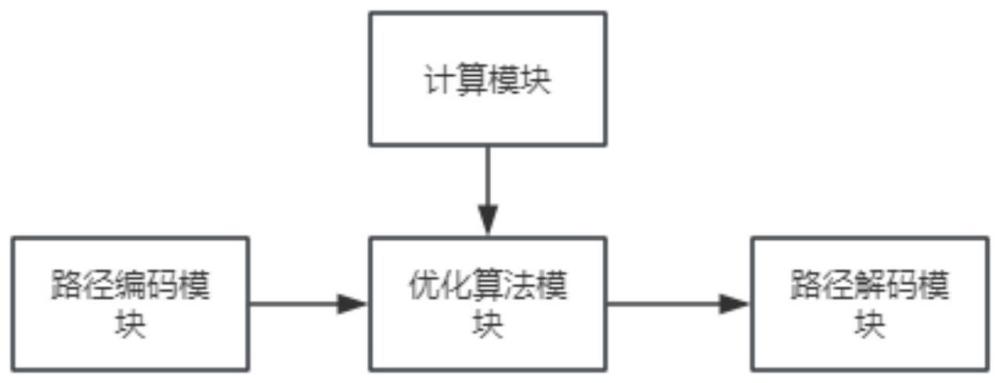 一种半导体金凸块边缘省金的计算方法与流程