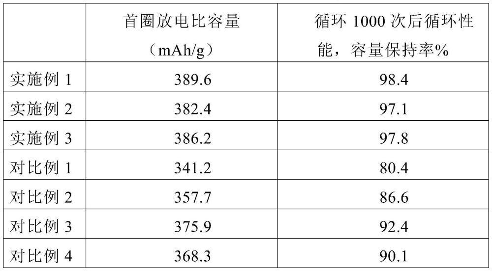 一种含锰氧化物的锌离子电池正极材料及其制备方法与流程