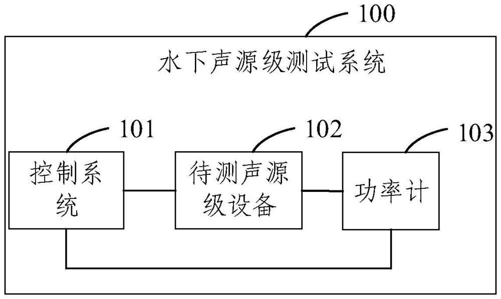 水下声源级测试系统及方法与流程