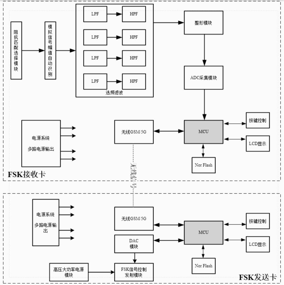 基于无线通信的铁路FSK信号传输系统及其高可靠传输方法与流程