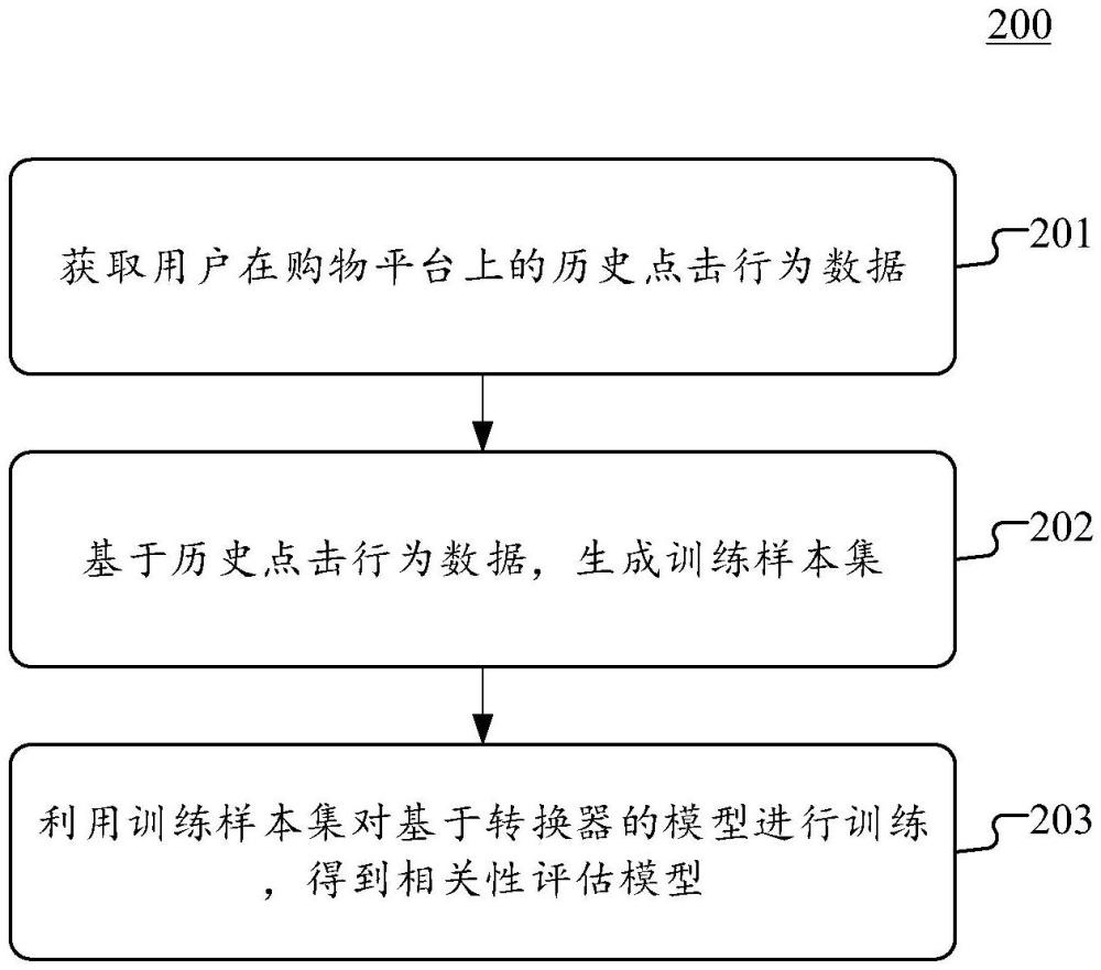 相关性评估模型的训练方法和装置与流程