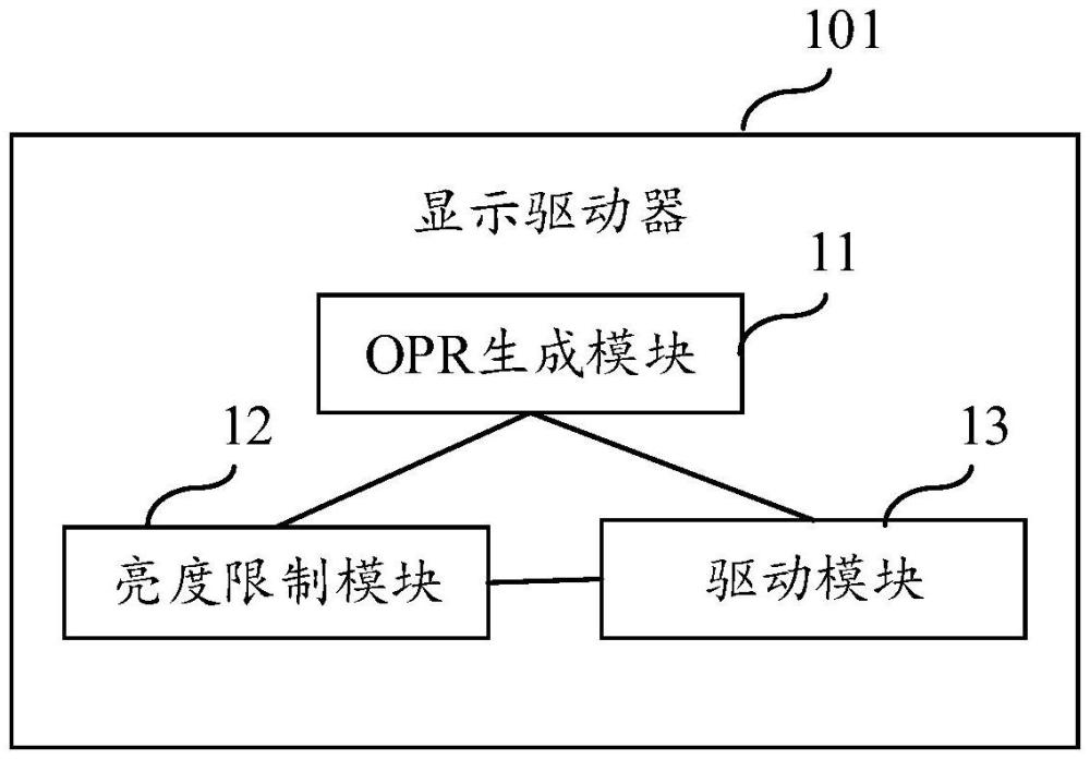 显示驱动器、显示驱动方法、设备及计算机可读存储介质与流程