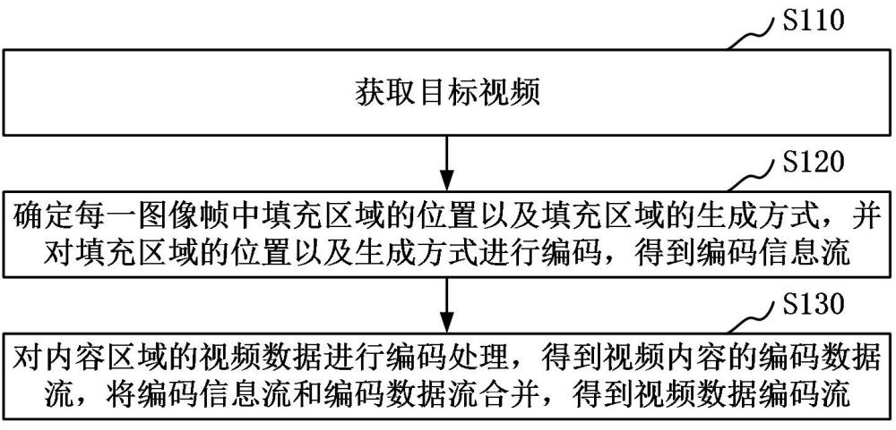 视频编码方法、视频解码方法、装置及电子设备与流程