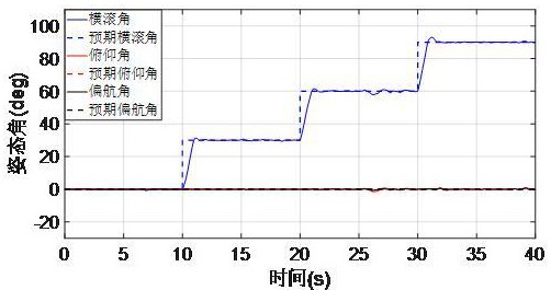 一种水下直升机的姿态控制方法