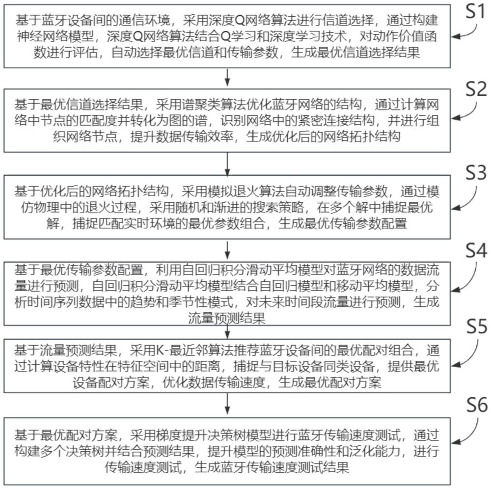 一种蓝牙传输速度测试方法及系统与流程