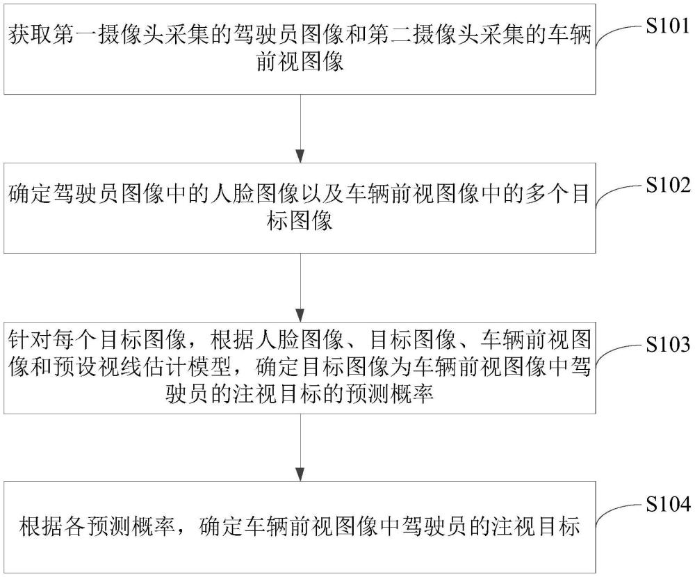 车辆座舱外视线估计方法、装置、设备和存储介质与流程