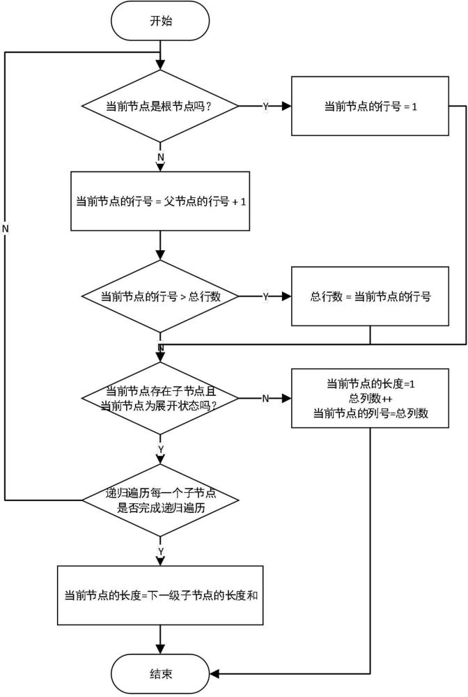 一种基于网络数据快照的可视化树布局方法与流程