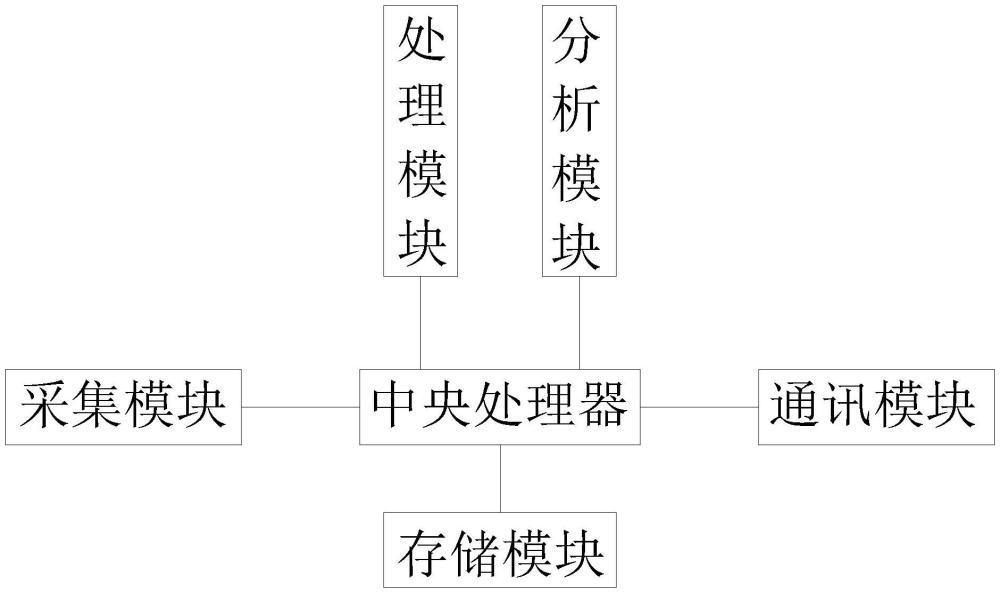 一种钢结构无损检测装置及其使用方法与流程