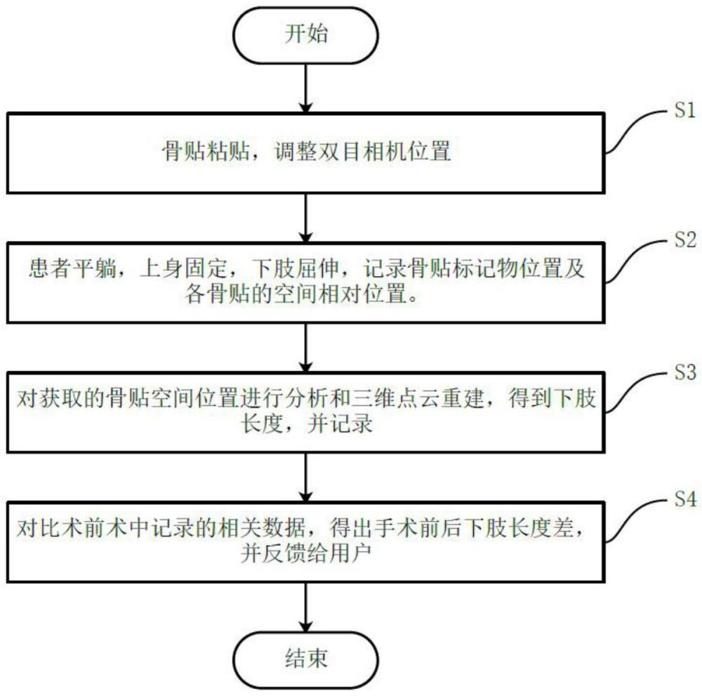 一种髋关节置换术中下肢长度差值测量方法和系统与流程