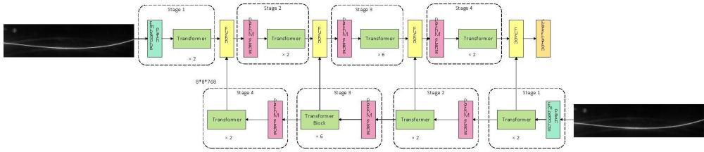 基于双通路Transformer模型的皮带缺陷分类方法