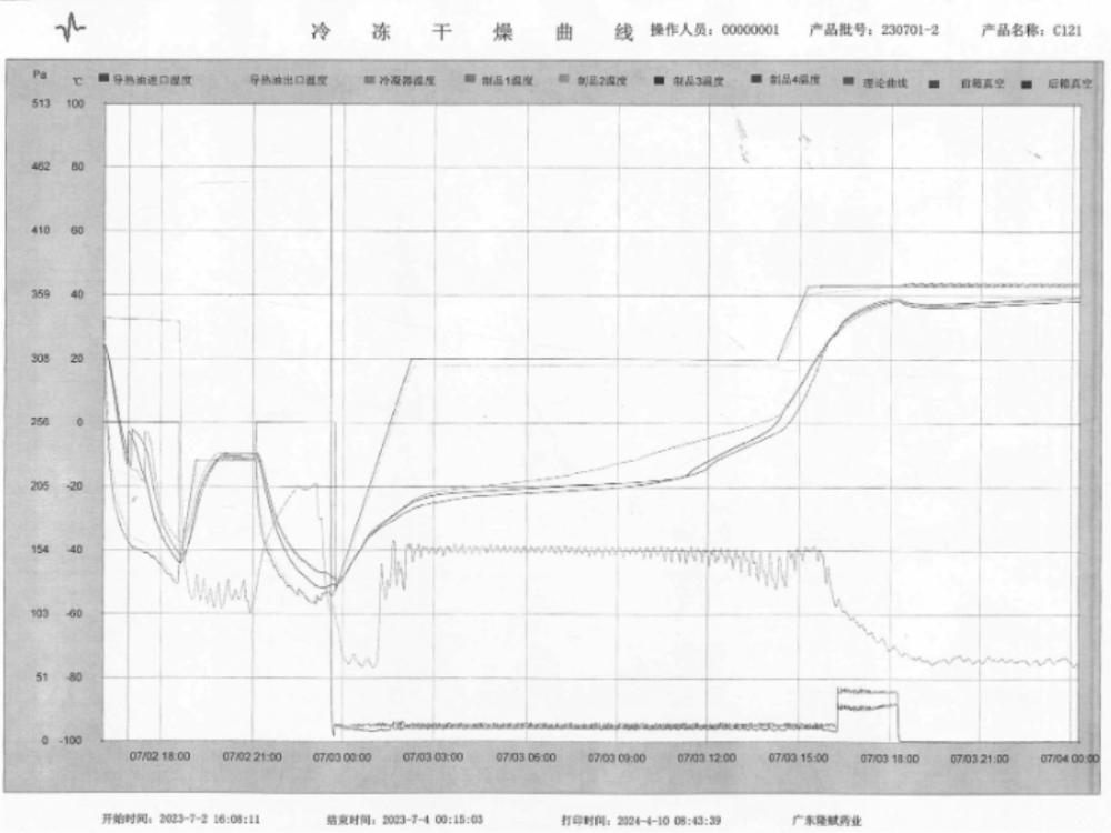 一种脑蛋白水解物的冻干方法与流程