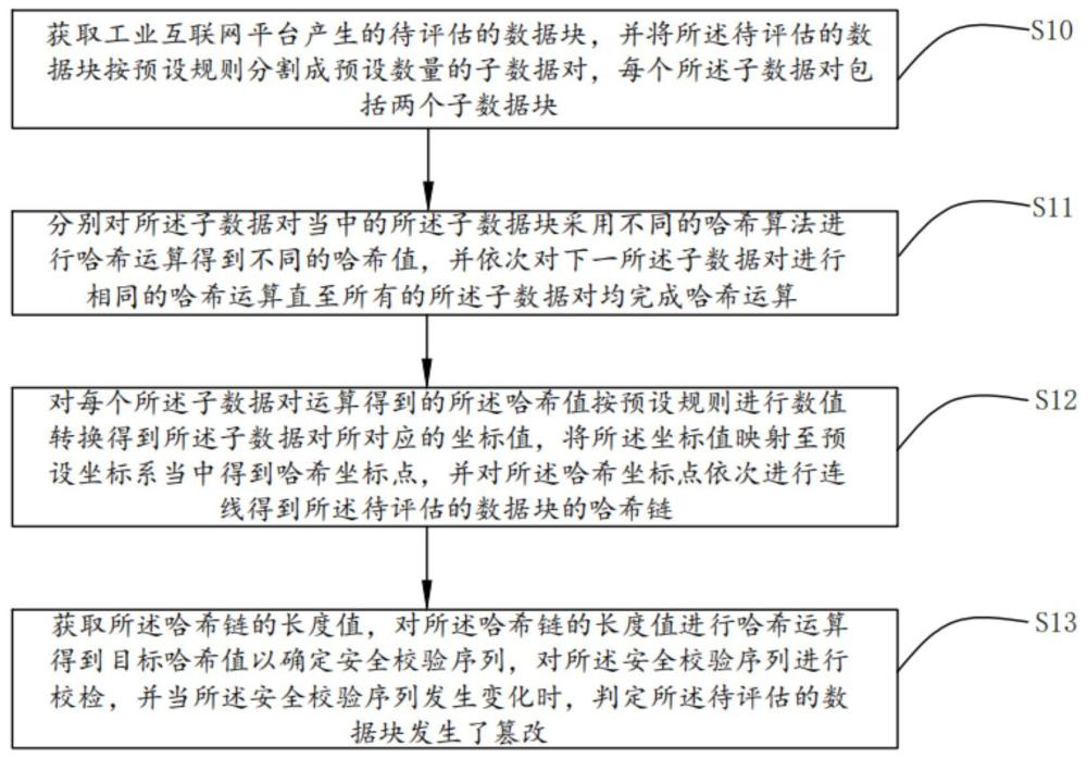 一种工业互联网信息安全评估方法及系统与流程