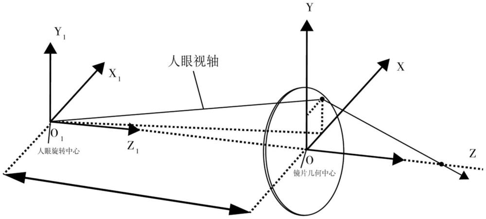 一种优化畸变的自由环曲面镜片的制作方法与流程