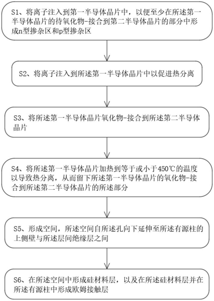 一种三维半导体集成电路器件及其制造方法与流程