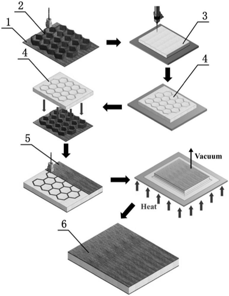 连续纤维3D打印热固复材夹层结构固化及性能强化方法与流程