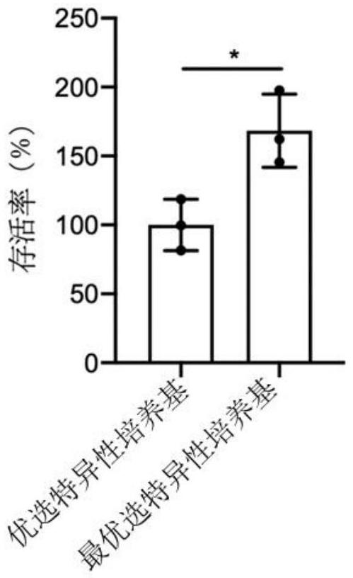 用于肝脏类器官生长的组合物和培养基及脂肪肝类器官培养方法与流程