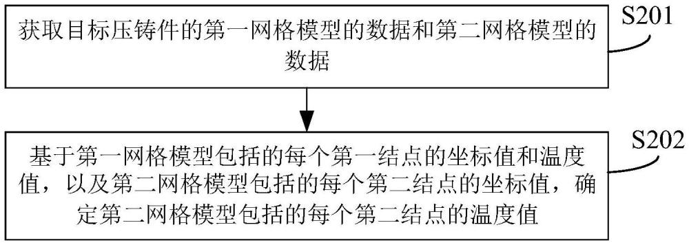 压铸件的温度映射方法、装置、电子设备及存储介质与流程