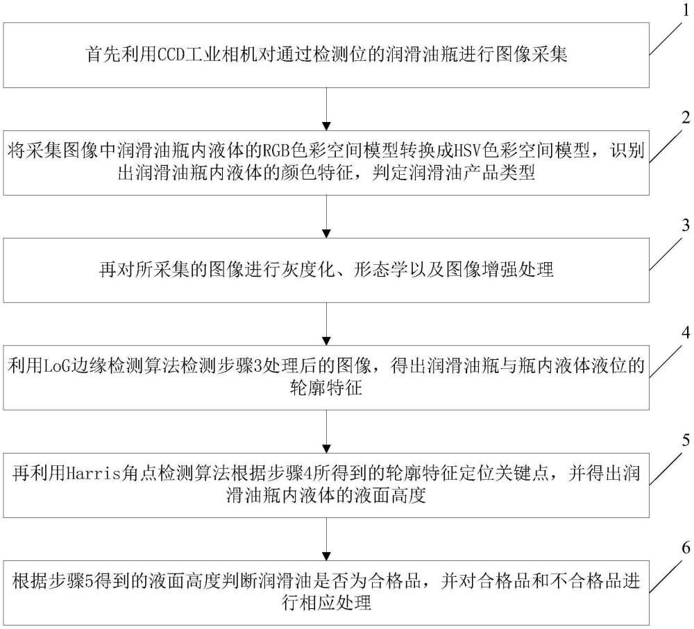 一种液面高度检测方法