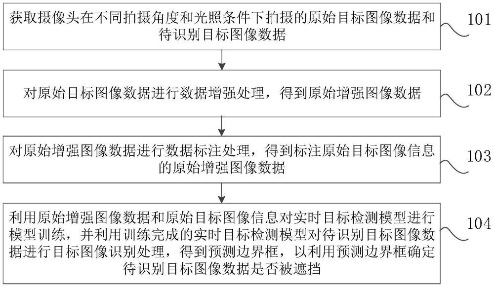 遮挡图像数据的识别方法、装置、电子设备及车辆与流程