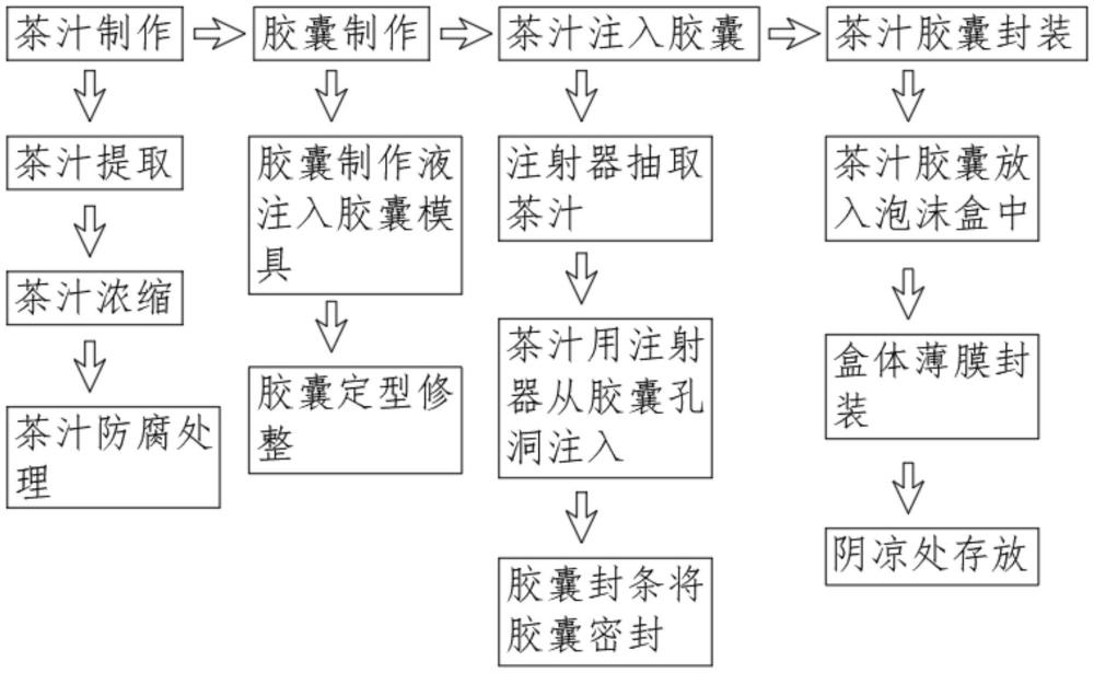 一种茶汁胶囊及其制造方法与流程