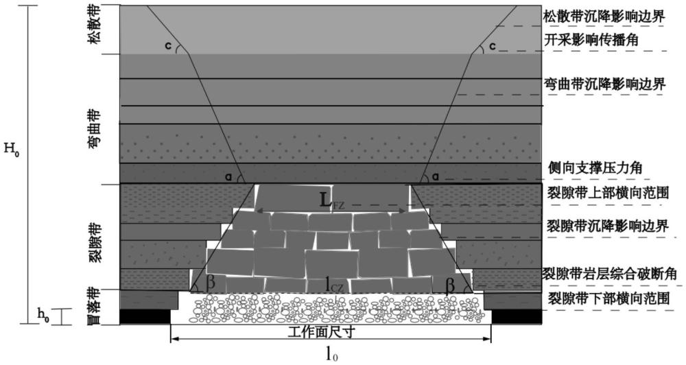 一种煤炭采空区上覆地层沉降变形估计方法