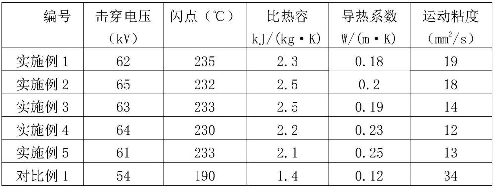 一种冷却液的制作方法