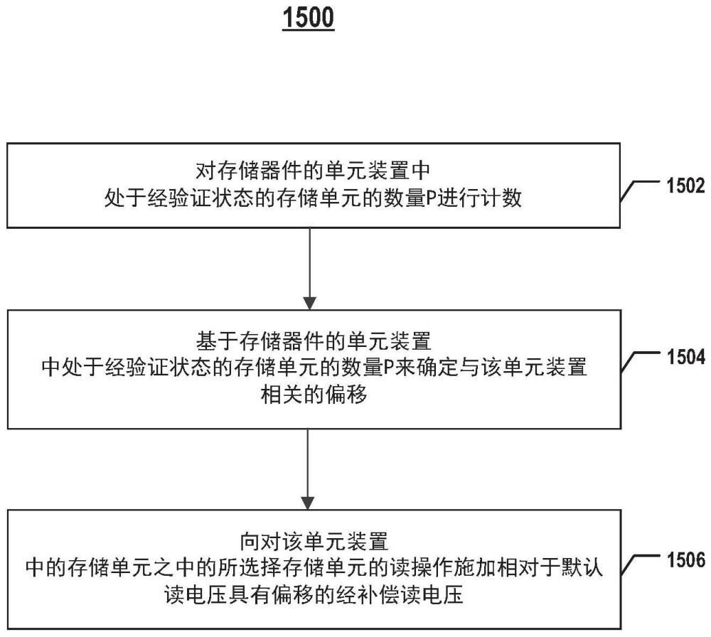 存储器件的读操作中的读偏移补偿的制作方法