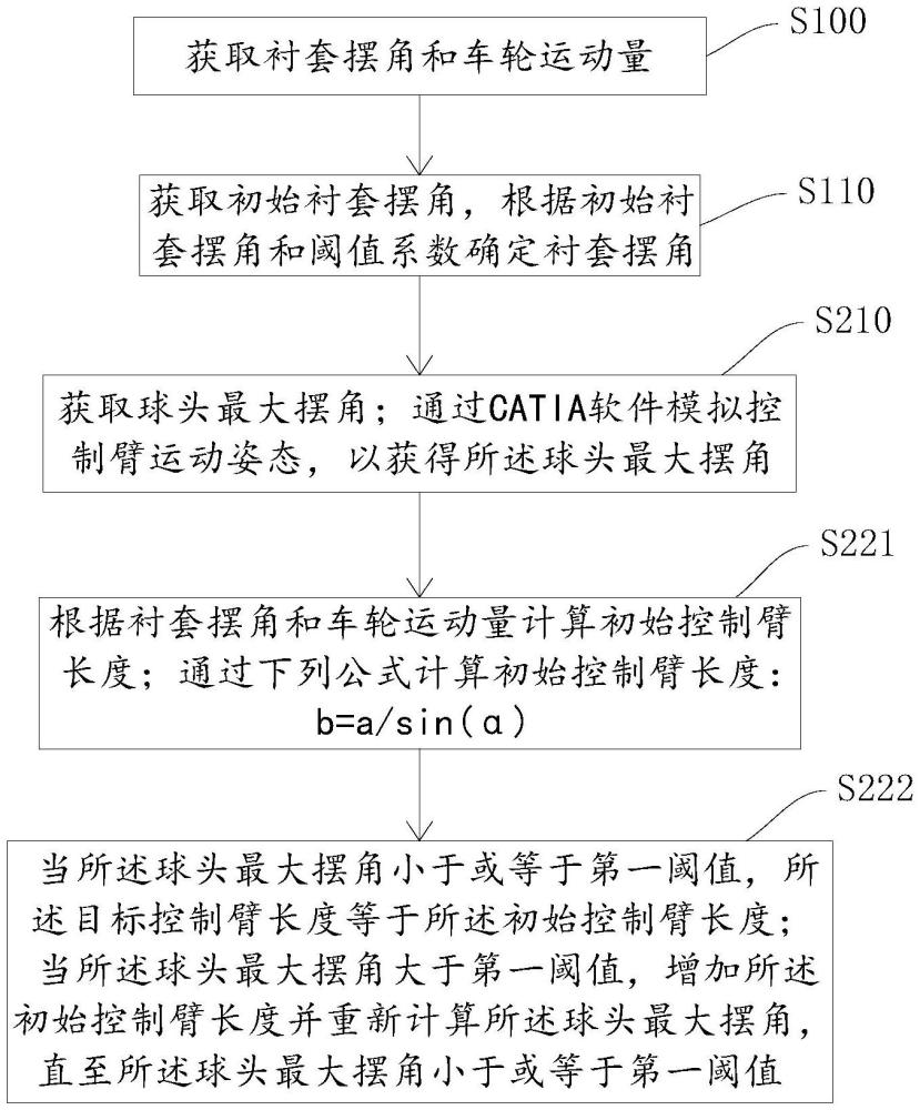 汽车控制臂长度的估算方法、系统、电子设备及存储介质与流程