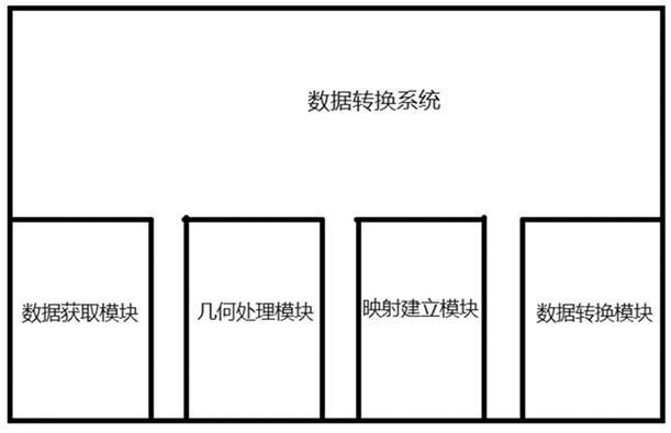 由建筑结构计算分析模型到BIM模型的数据转换系统的制作方法