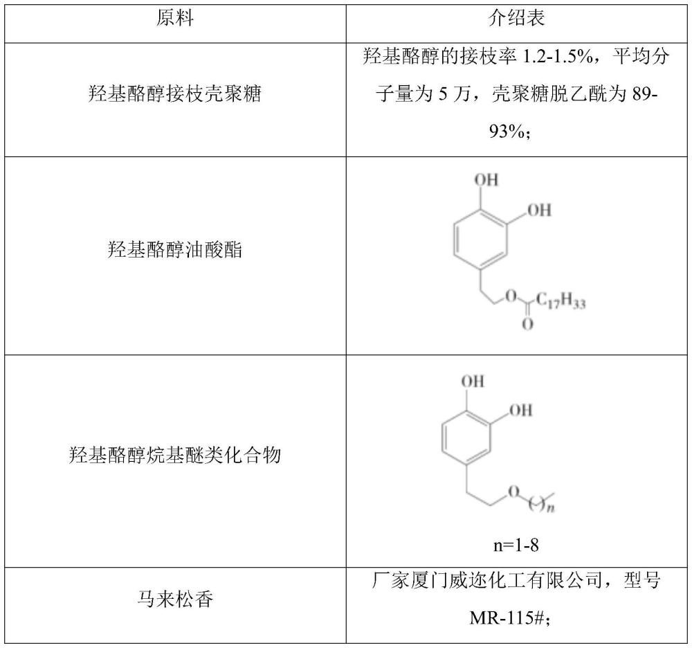 一种应用于户外家具的PVC塑胶粒及其制备方法与流程