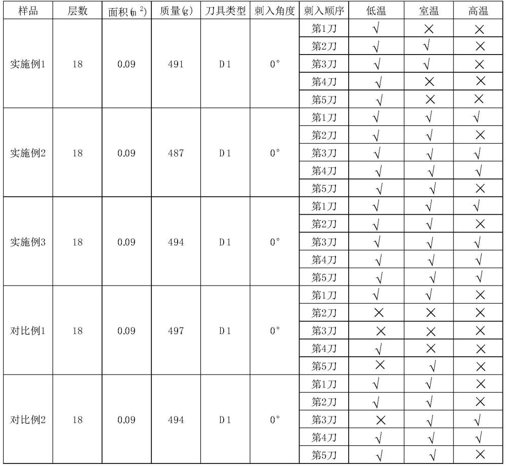 一种基于芳纶纤维的防刺复合材料及其制备方法与流程