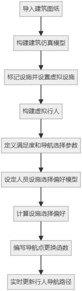 一种基于人员设施选择偏好的导航点动态更换方法