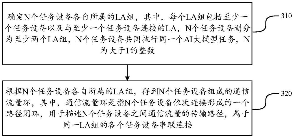 流量传输路径的规划方法、装置、设备及存储介质与流程