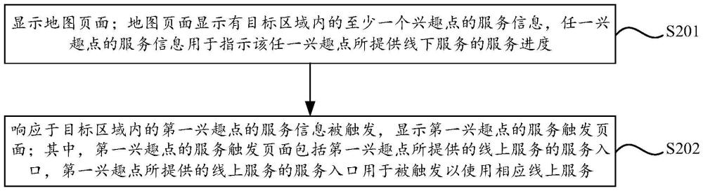 地图互动方法、装置、设备、存储介质及程序产品与流程