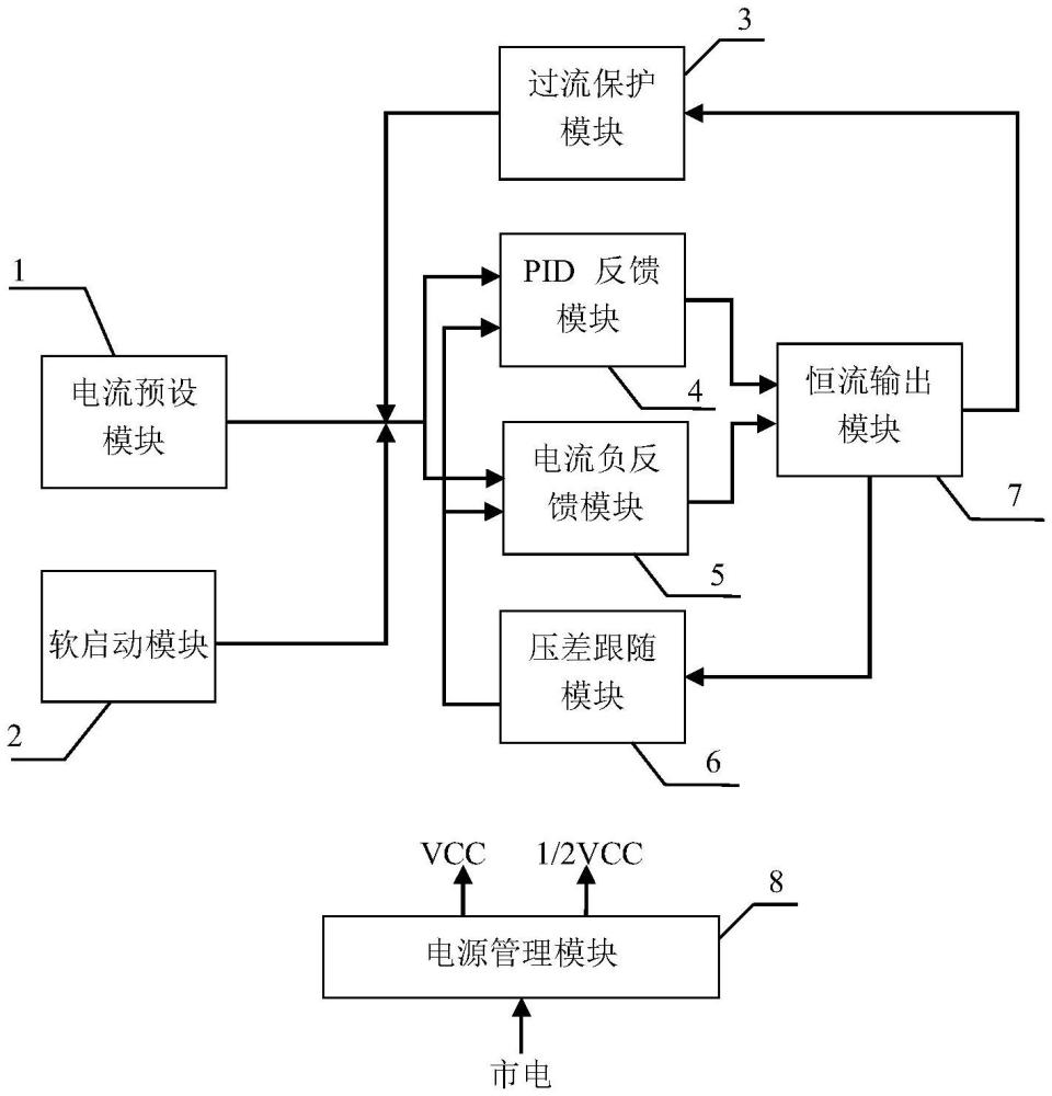 一种双环互补型高稳定度恒流源电路