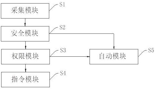 一种可控制的FPGA航空发动机ECU软件系统的制作方法