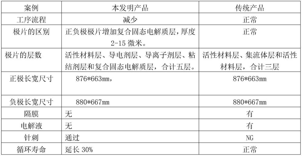 固态电池以及固态电池的制备方法与流程