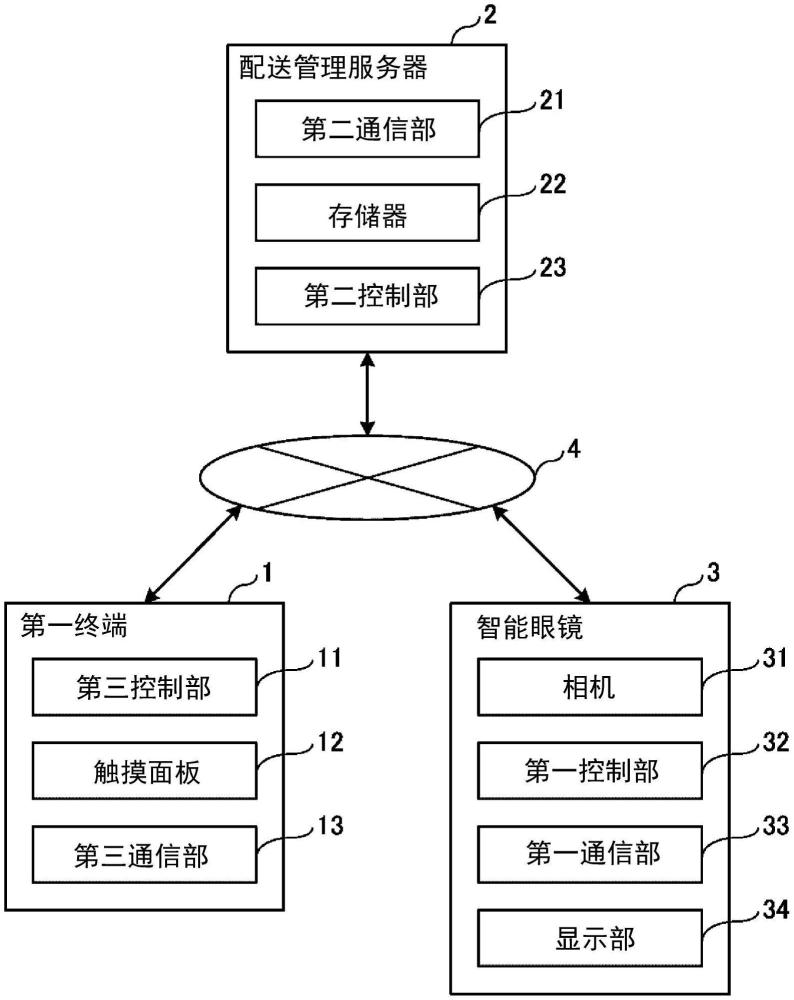 信息处理系统、配送管理方法、可穿戴装置、信息处理方法及信息处理程序与流程