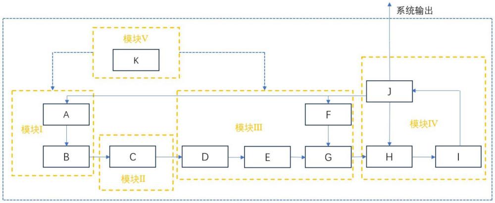 一种发射型分子钟系统