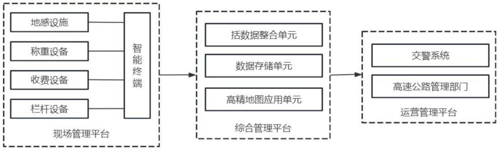 一种高速公路收费站冲卡车辆管理系统及其方法与流程