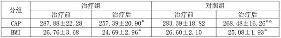 一种治疗肝郁脾虚型代谢相关脂肪性肝病的中药组合物、制剂与应用的制作方法