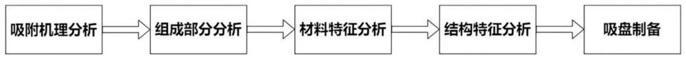 一种真空负压合并毛细力吸附机理的仿清道夫鱼软体吸盘