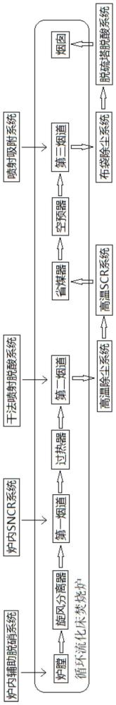 一种污泥掺烧生物质焚烧产生的烟气的处理方法及系统与流程