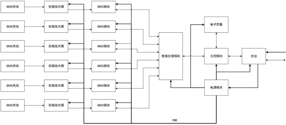 一种GNSS干扰信号监测设备及测向方法与流程