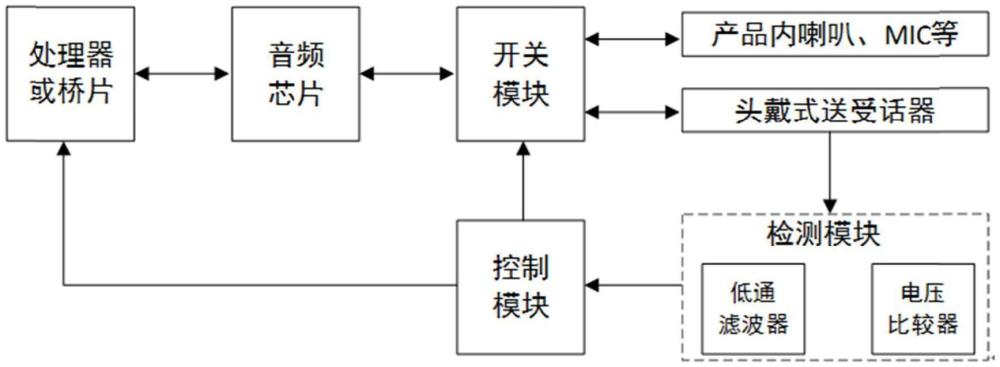 一种可检测头戴式送受话器的便携式终端的制作方法