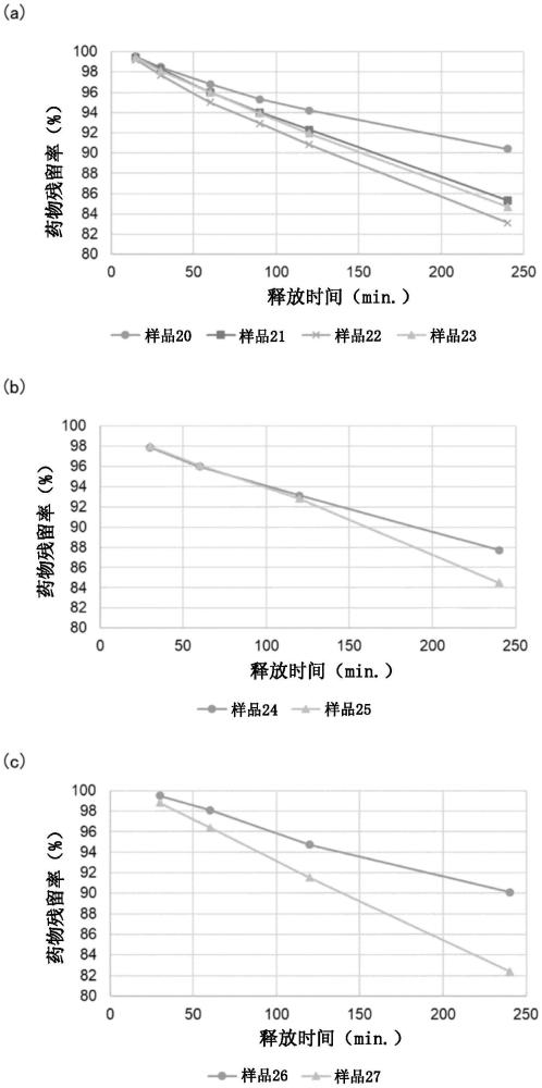 水性液体制剂的制作方法