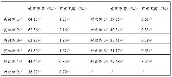 菌株发酵黄芪的方法及产物在抗病毒和增强免疫力产品中的应用与流程